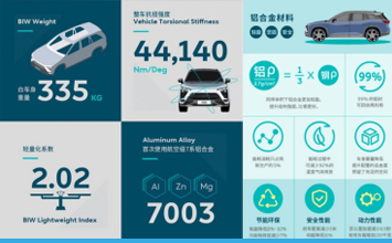 Why Aluminium Alloy?